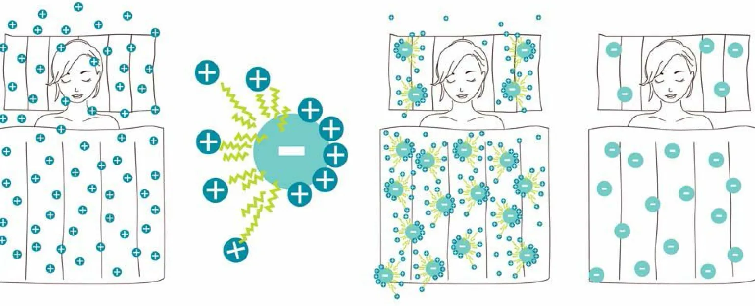 CENTA-STAR Ganzjahresbett 600g weiß