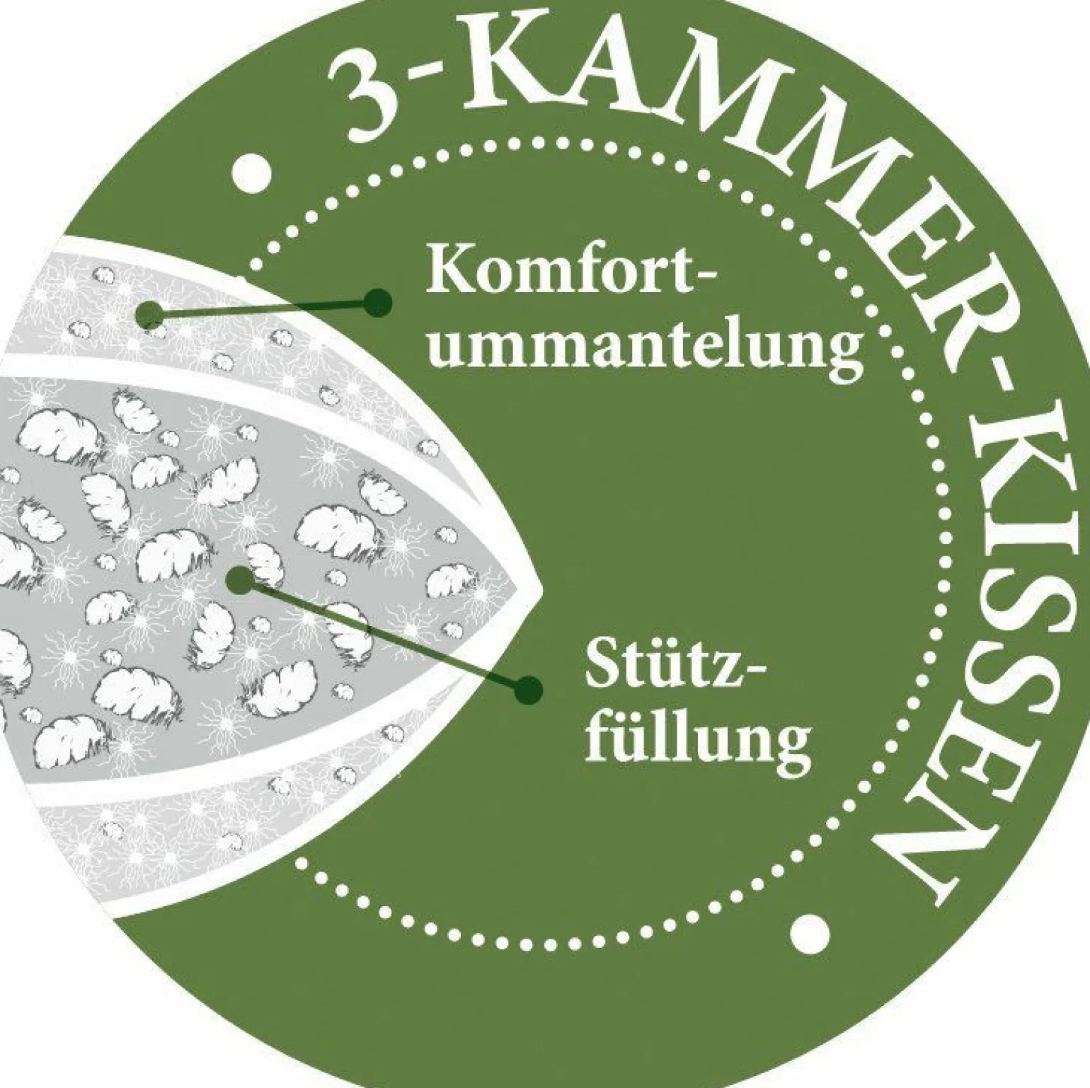 Paradies Drei-Kammerkissen 440g weiß